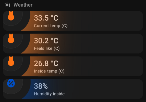 Dashboard of internal and external weather elements 